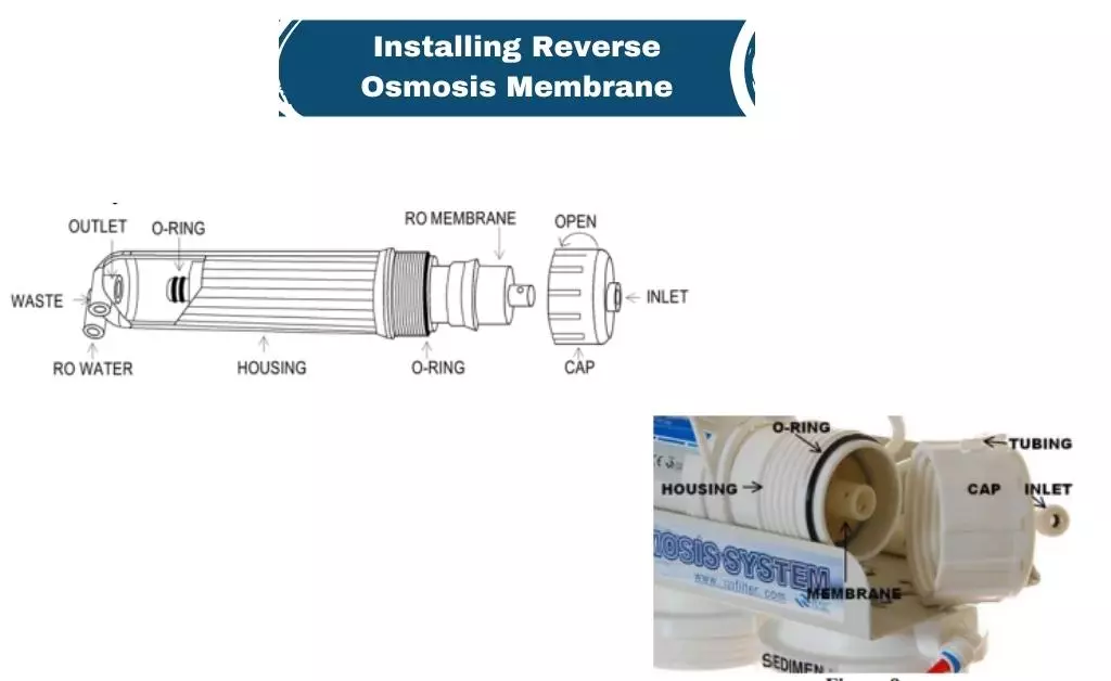 Installing Reverse Osmosis Membrane