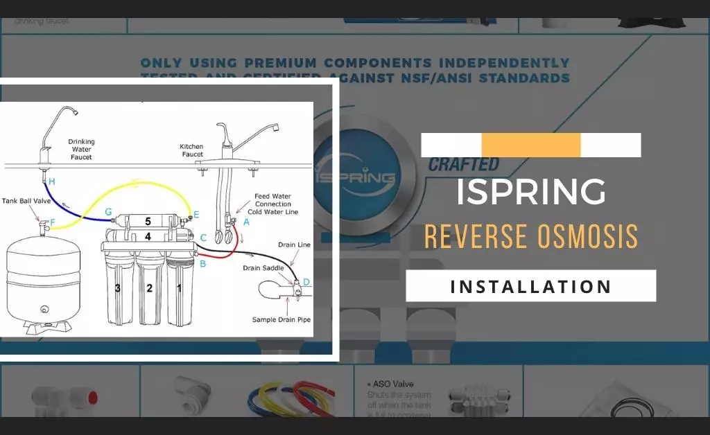 Ispring Reverse Osmosis Installation